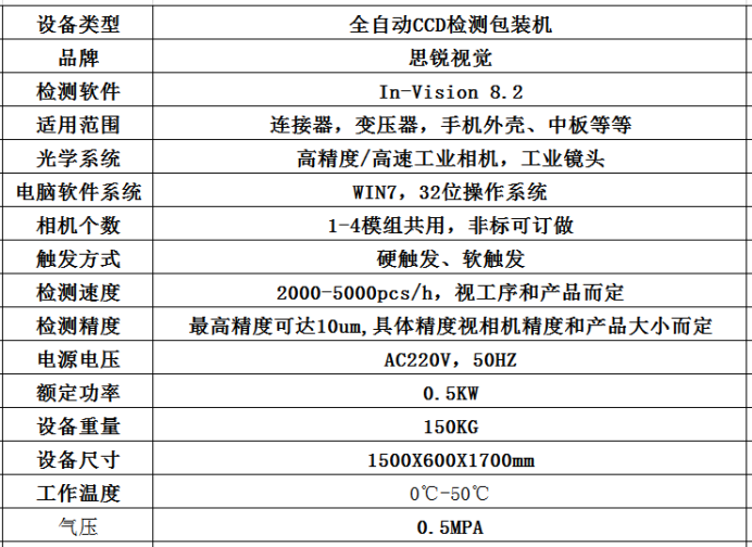 全自動(dòng)CCD視覺(jué)檢測(cè)包裝機(jī)